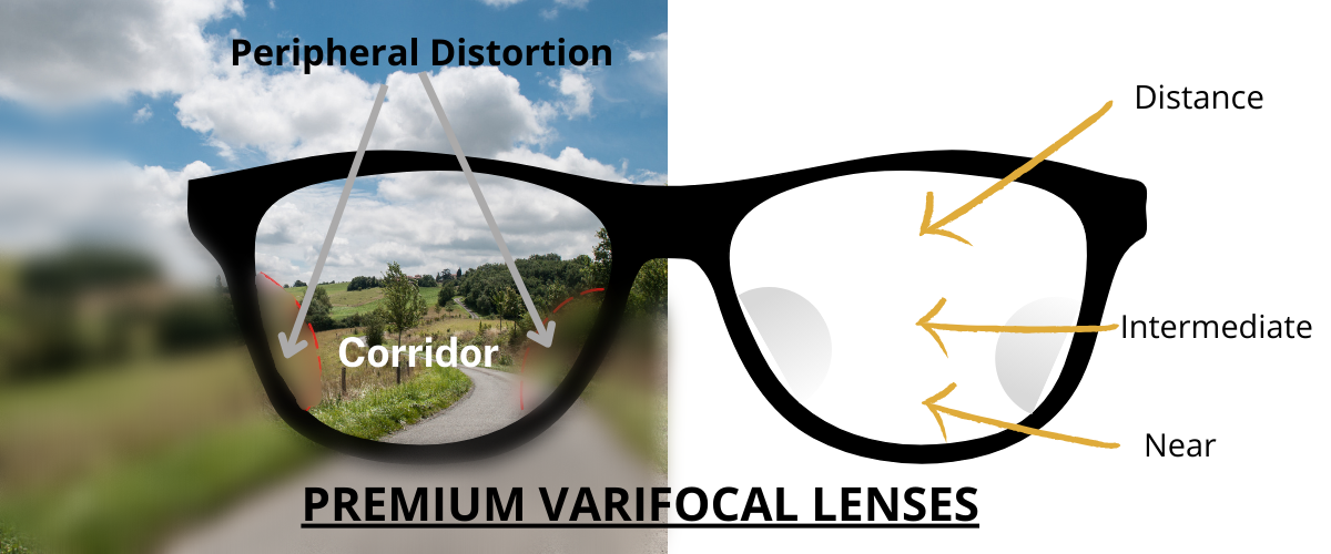 Premium Varifocal lenses