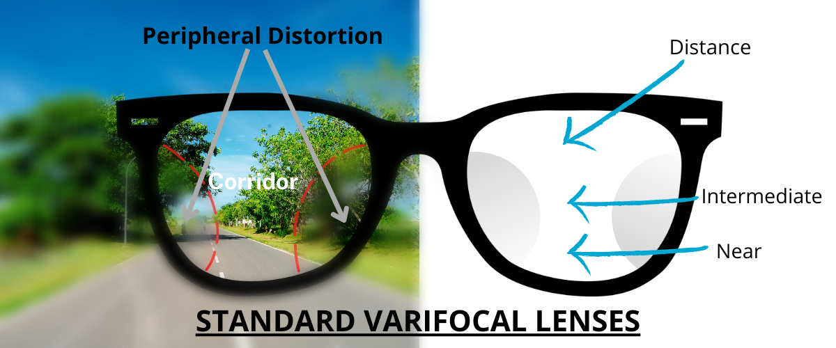 Standard Varifocal Lenses
